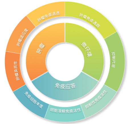 Gene Expression Panels