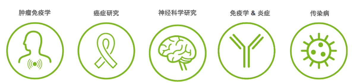 Gene Expression Panels